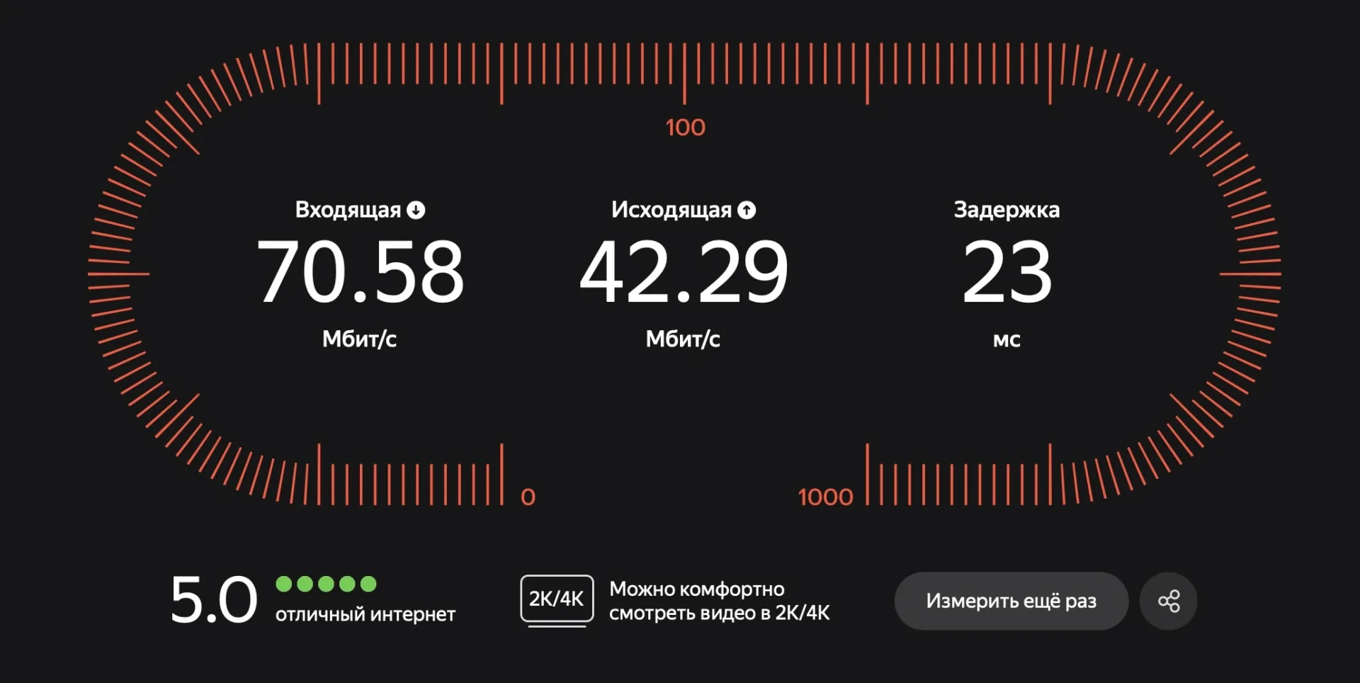 Скорость интернета по LTE